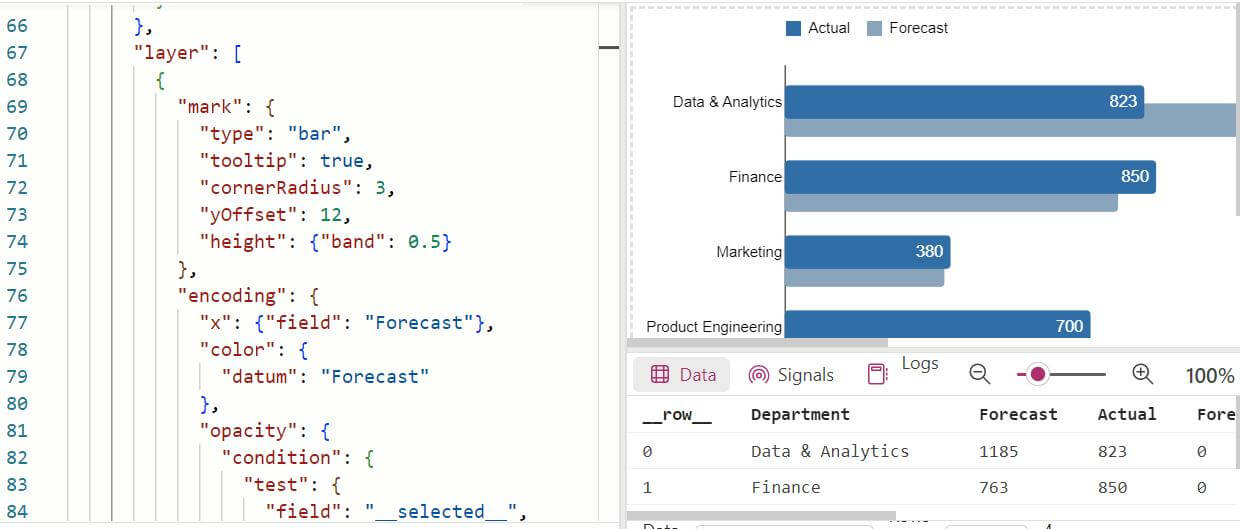 Example - Layer in Power BI