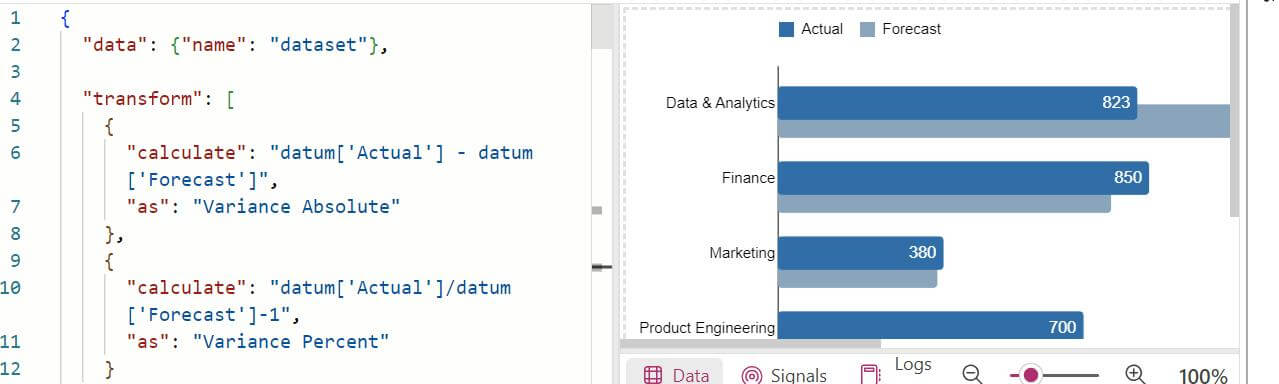 Example - Transform in Power BI
