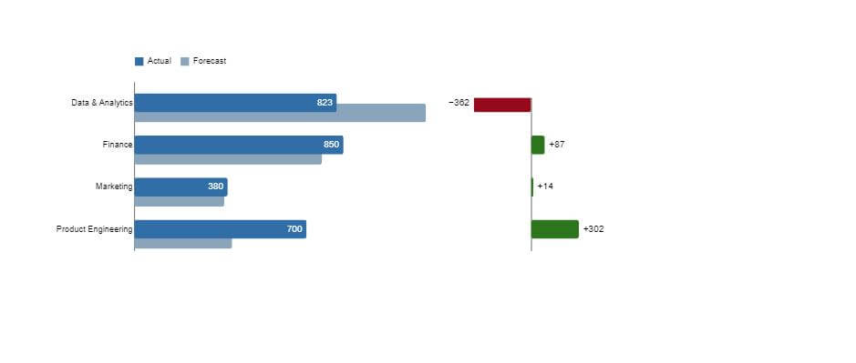 Example of custom visual in Power BI