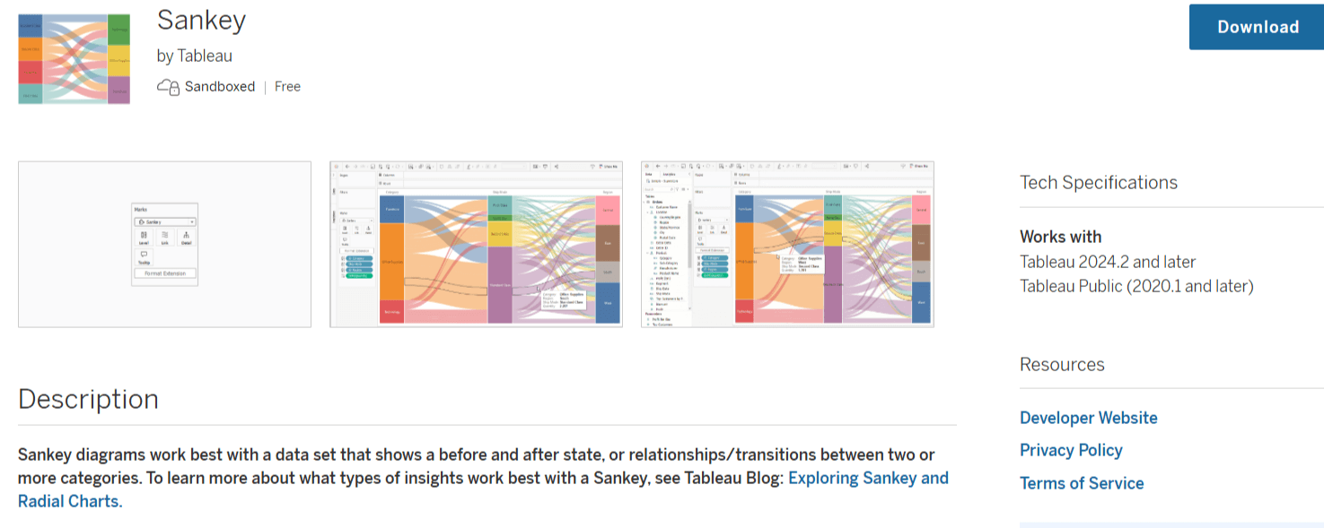 Sankey diagram built by Tableau