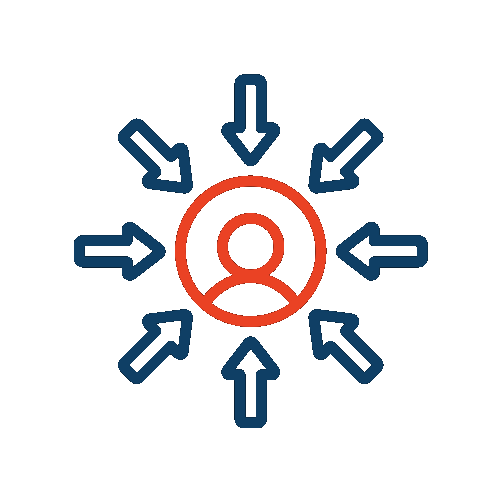 Fanatical Customer Centricity