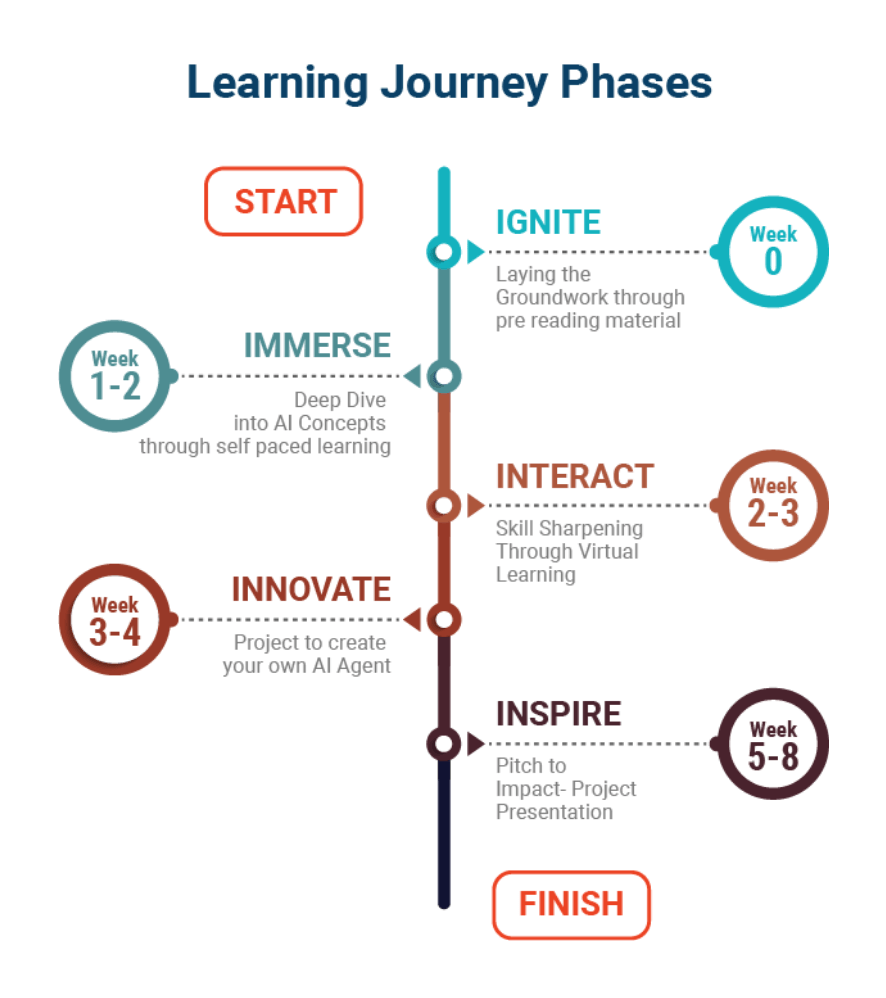 Useready AIxcelerate – Enterprise AI Adoption & Enablement Program | USEReady