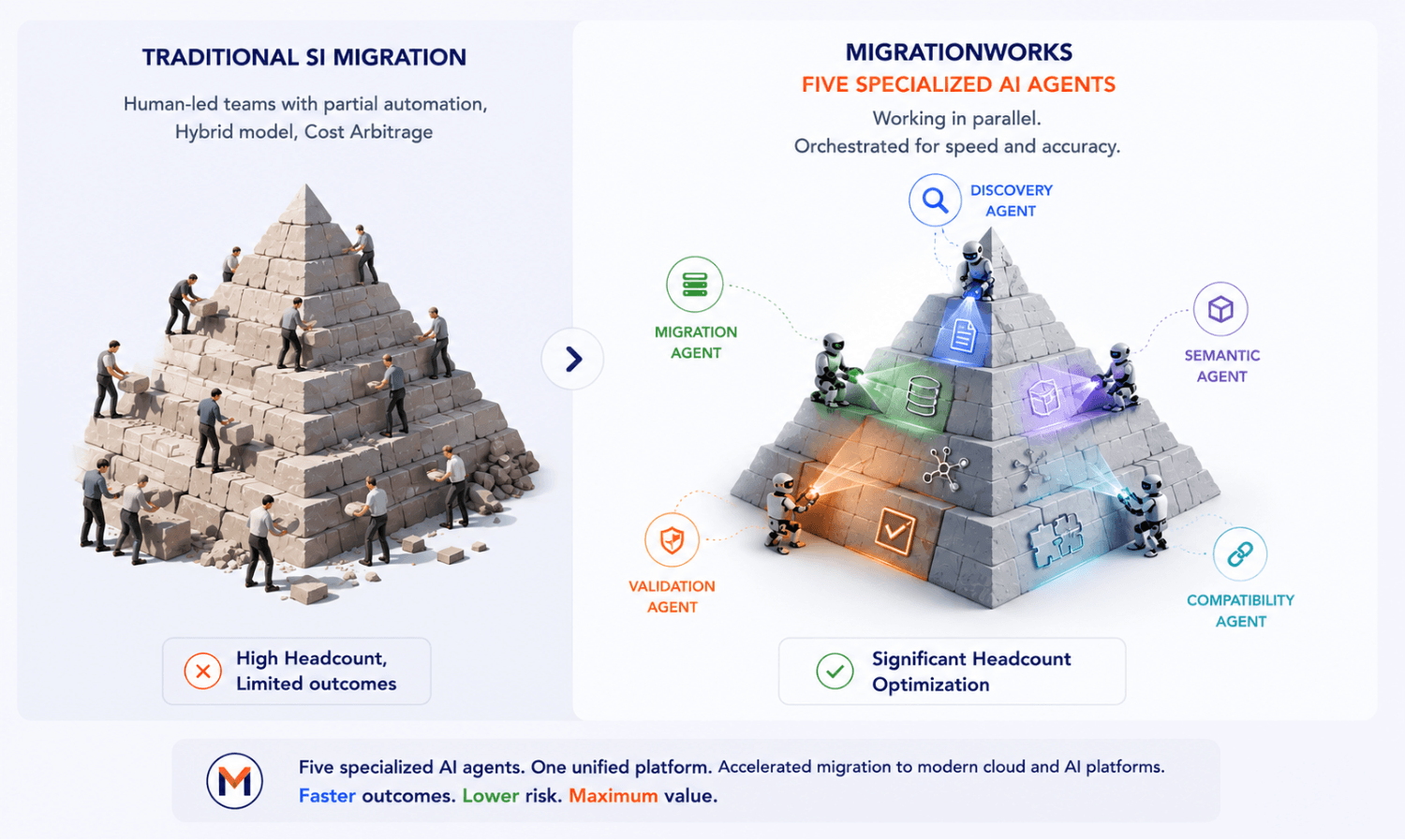 Transformational-Team-Structure-migrationworks