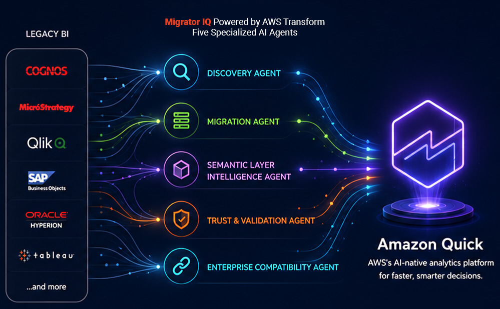 https://www.useready.com/wp-content/uploads/2026/07/migrate2quick-image-right.jpg?ver=1786114267