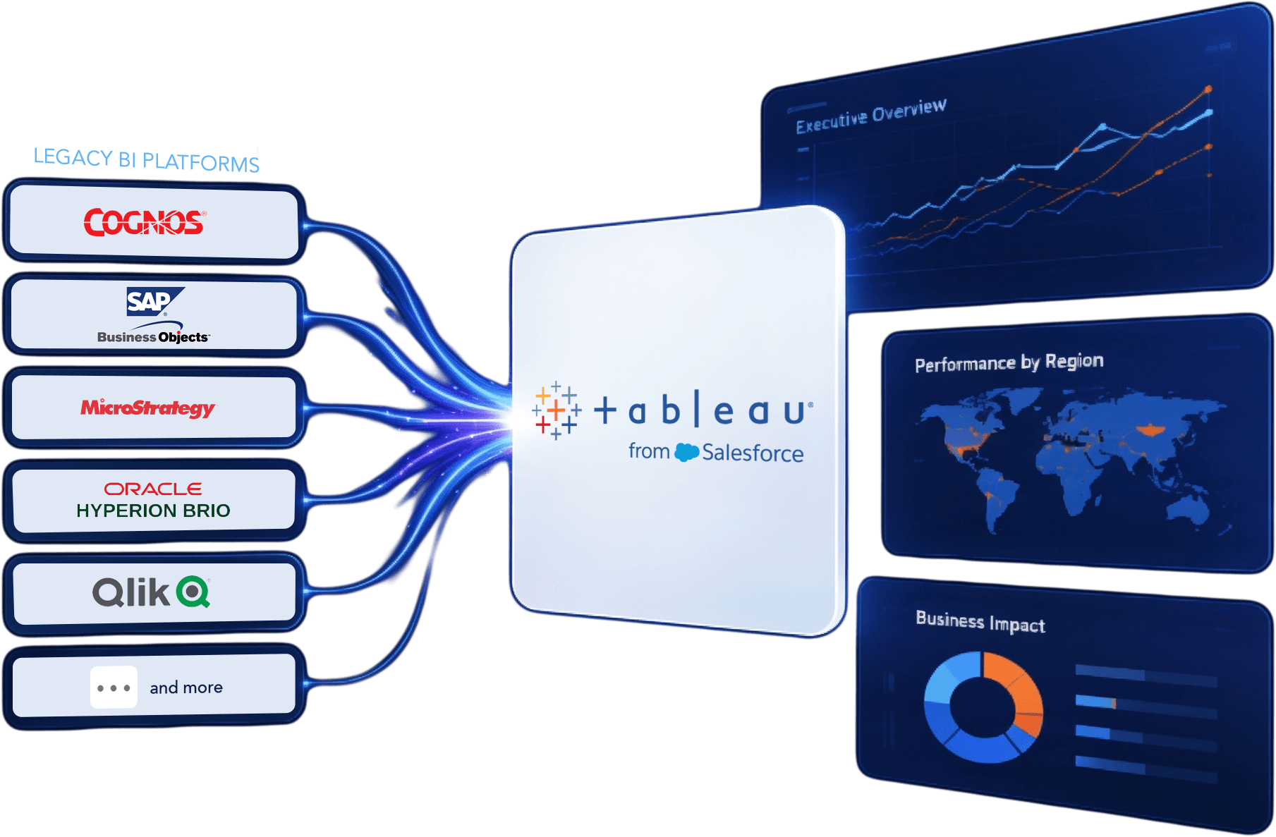 https://www.useready.com/wp-content/uploads/2026/07/migrate2tableau-right-creative.png?ver=1784624316