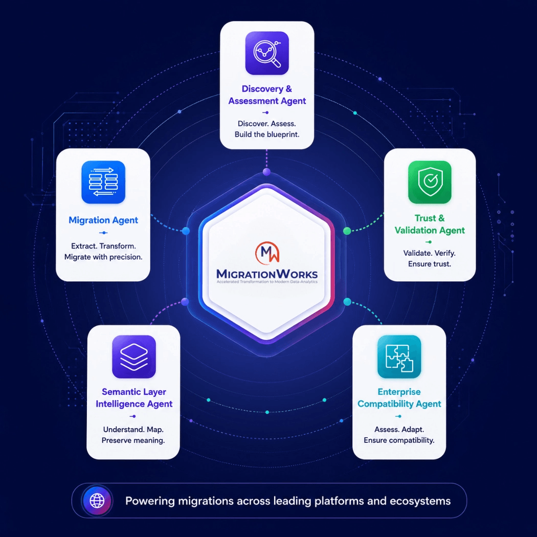 migrationworks-banner