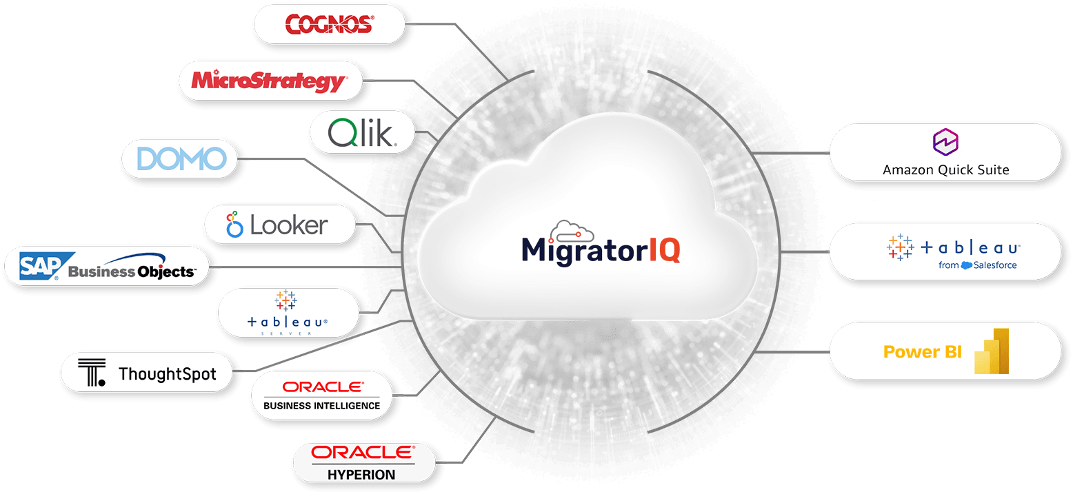 three-modern-targets-migratoriq