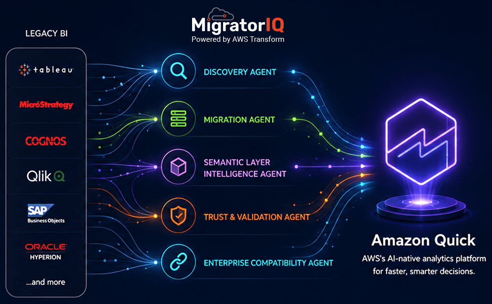 https://www.useready.com/wp-content/uploads/2026/08/migrate2quick-image-right-v1.png?ver=1790863059