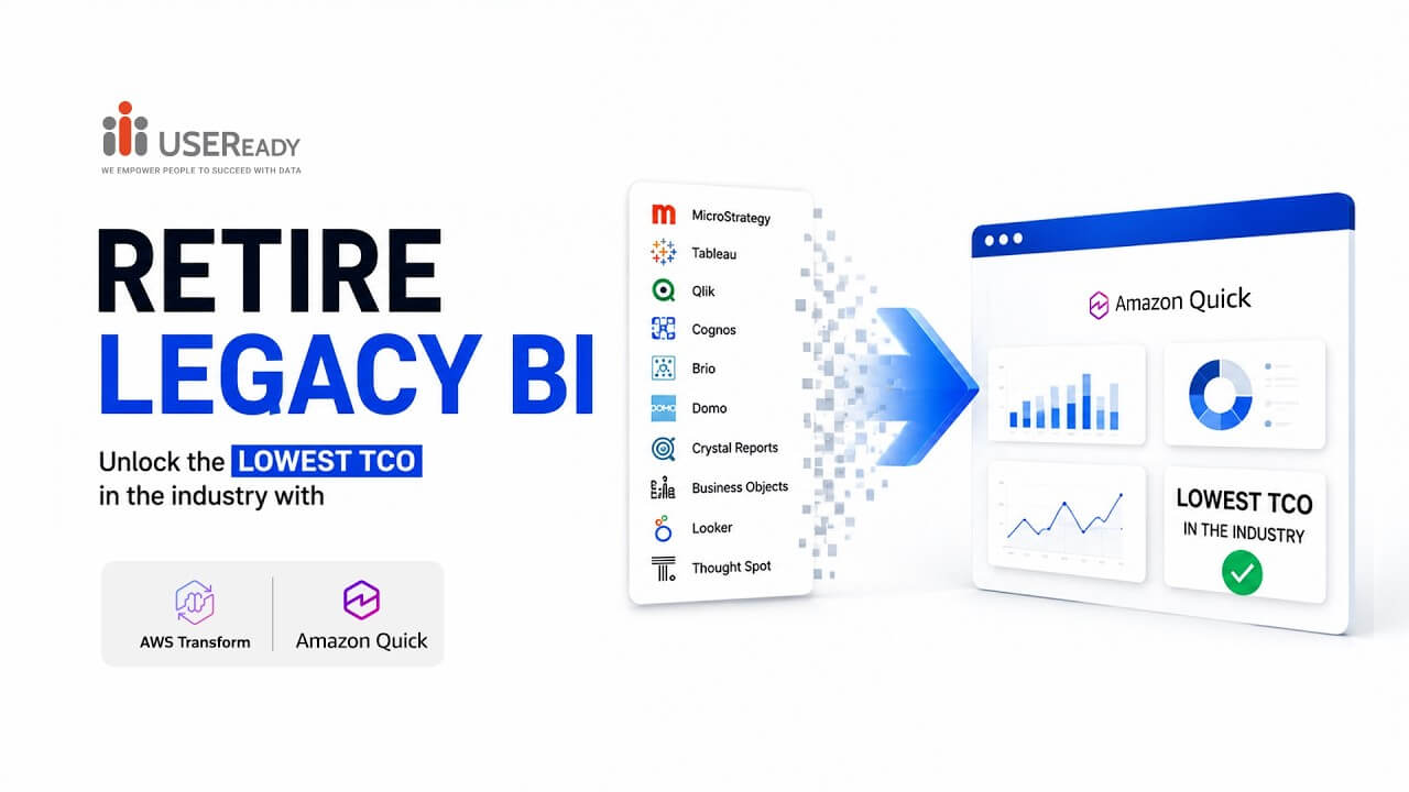 retire-legacy-bi-AWS Transform in Action