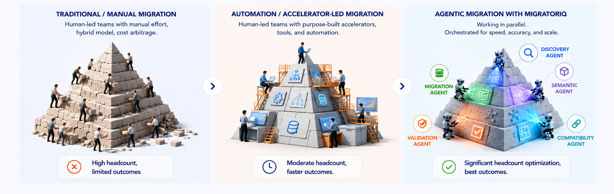 Transformational-Team-Structure
